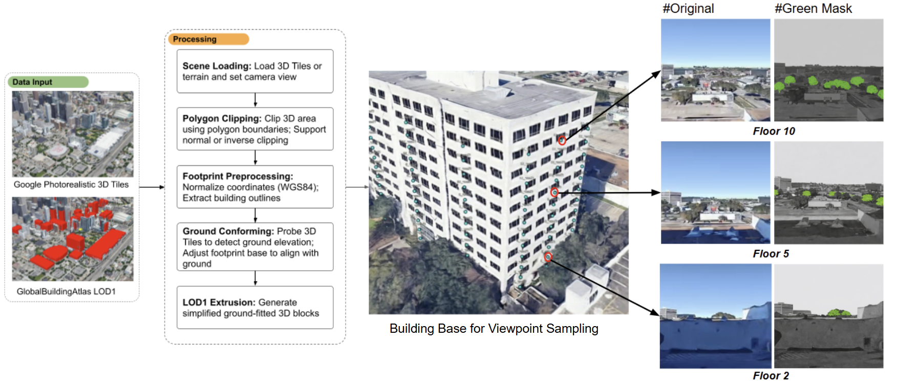 Visual Access to Urban Greenery from Indoor Spaces: A 3D Window View Approach for Large U.S. Metropolitan Areas