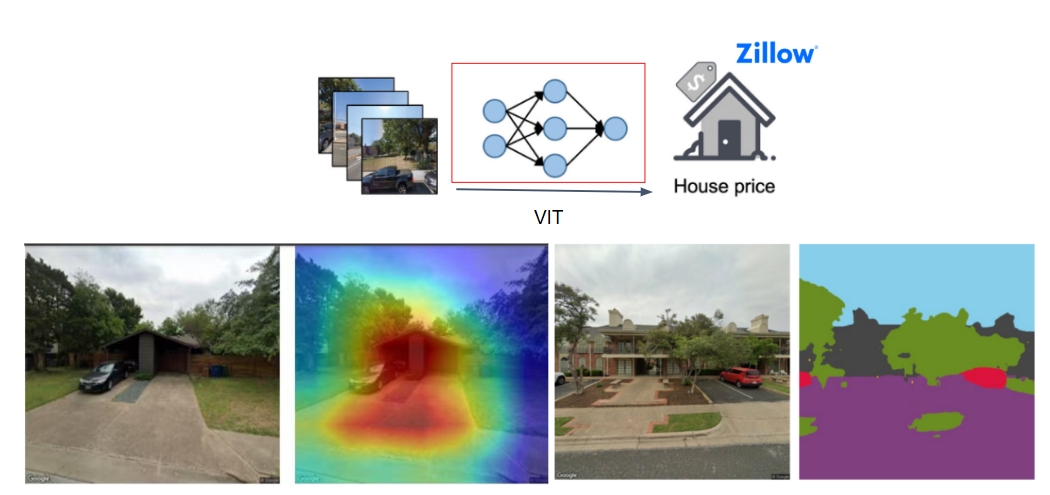 ViT-Based Attention Mechanism Uncovers Disparities in Urban Economic Landscapes Across Cities