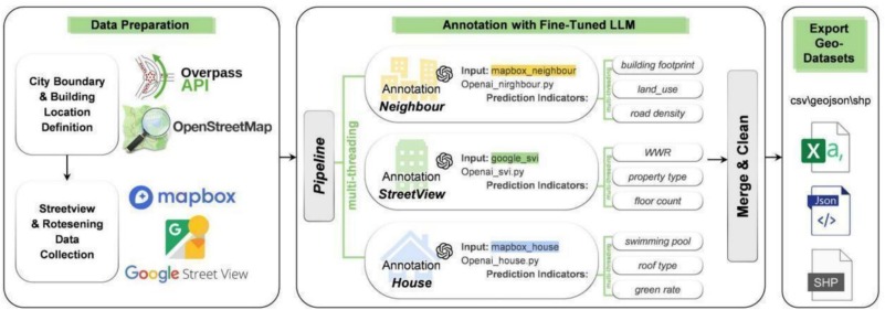 BuildingMultiView: Powering Multi-Scale Building Characterization with Large Language Models and Multi-Perspective Imagery