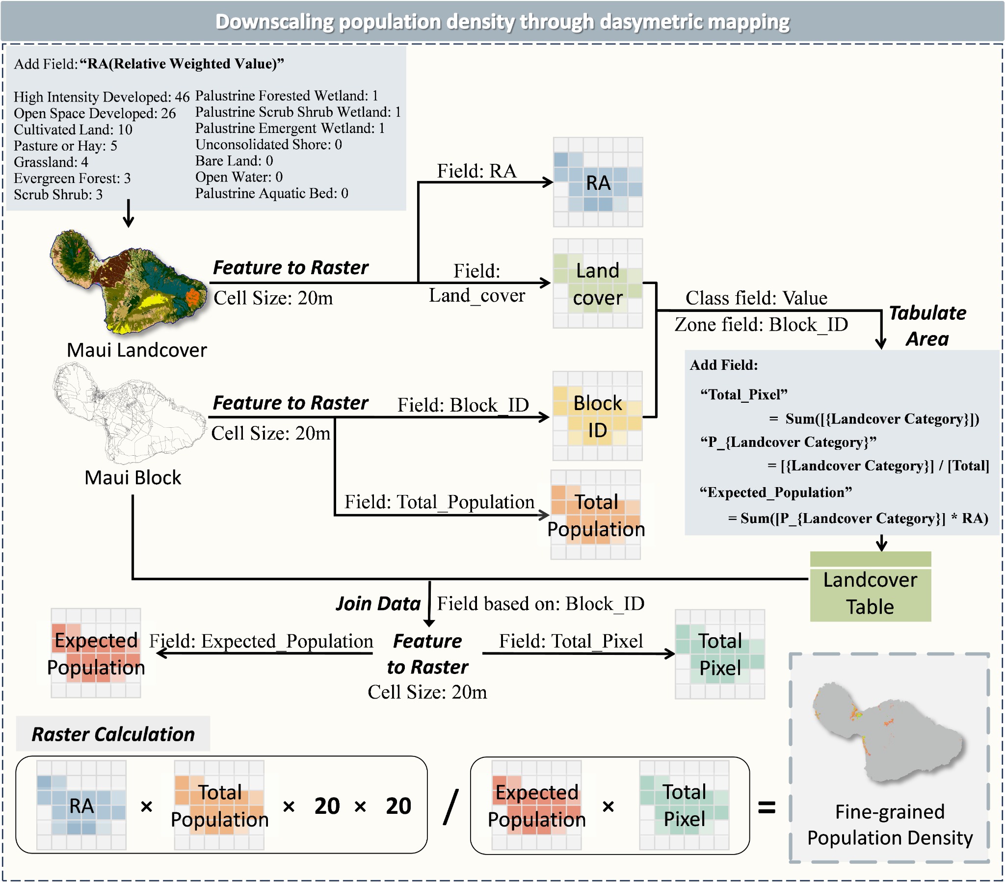 Dasymetric Mapper: High-Resolution Population Density Layer Generation